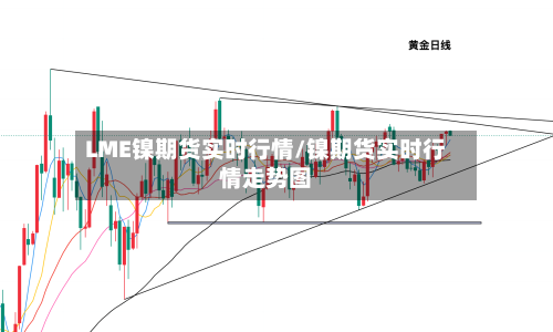 LME镍期货实时行情/镍期货实时行情走势图-第1张图片
