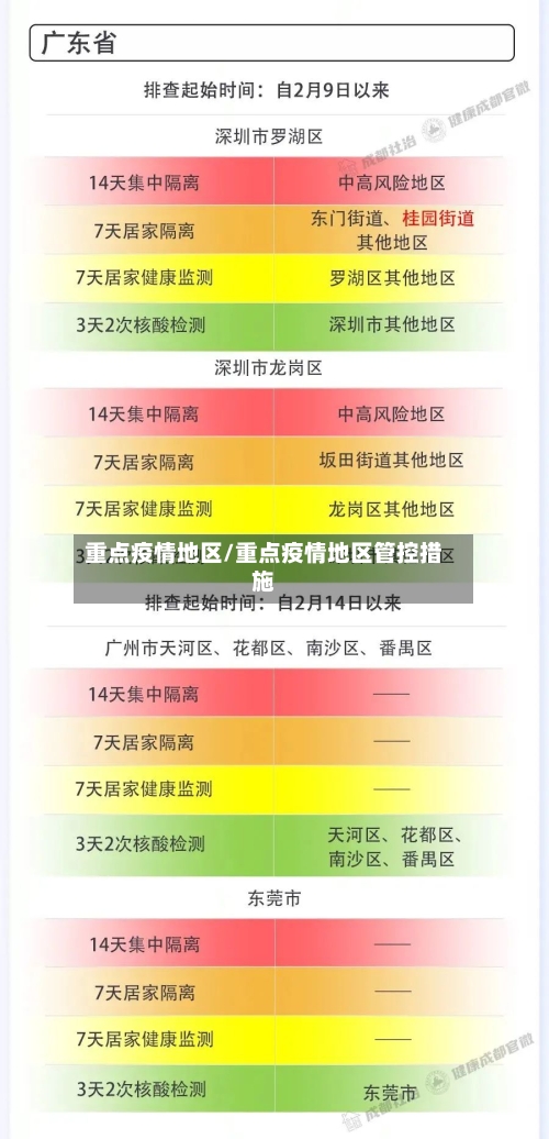 重点疫情地区/重点疫情地区管控措施-第3张图片