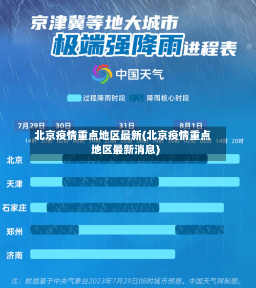 北京疫情重点地区最新(北京疫情重点地区最新消息)-第1张图片