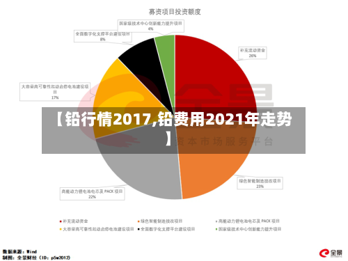 【铅行情2017,铅费用2021年走势】-第2张图片