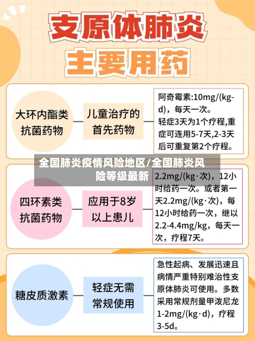 全国肺炎疫情风险地区/全国肺炎风险等级最新-第1张图片