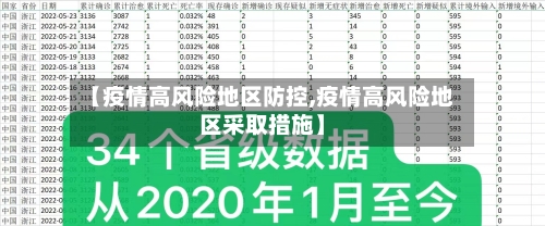 【疫情高风险地区防控,疫情高风险地区采取措施】-第1张图片