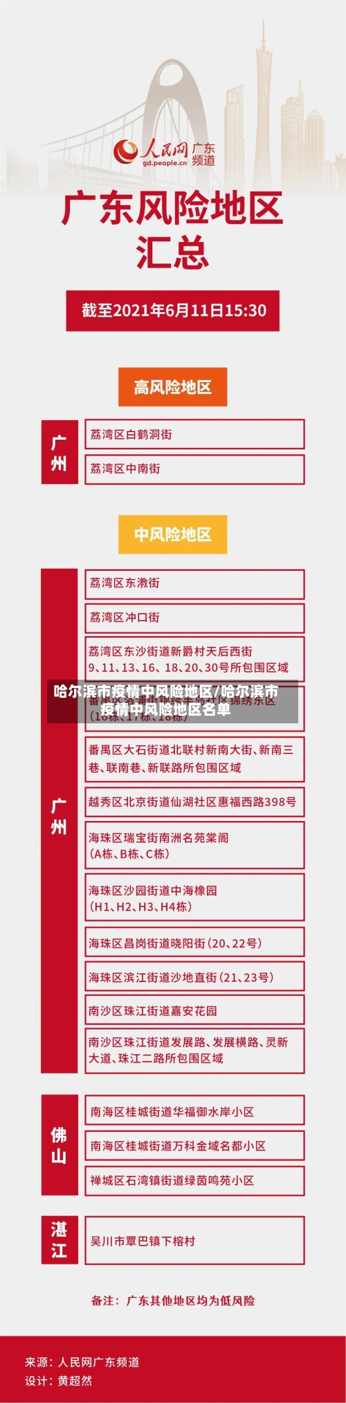 哈尔滨市疫情中风险地区/哈尔滨市疫情中风险地区名单-第1张图片