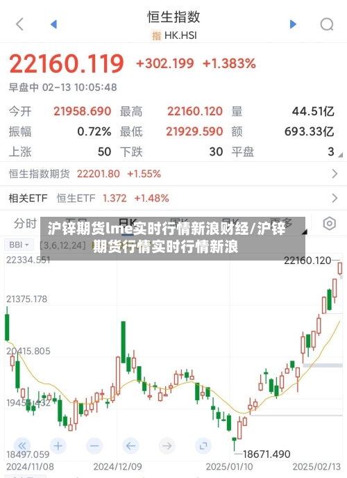 沪锌期货lme实时行情新浪财经/沪锌期货行情实时行情新浪-第2张图片