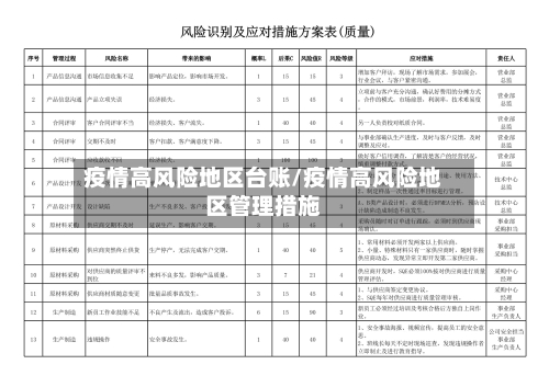 疫情高风险地区台账/疫情高风险地区管理措施-第1张图片