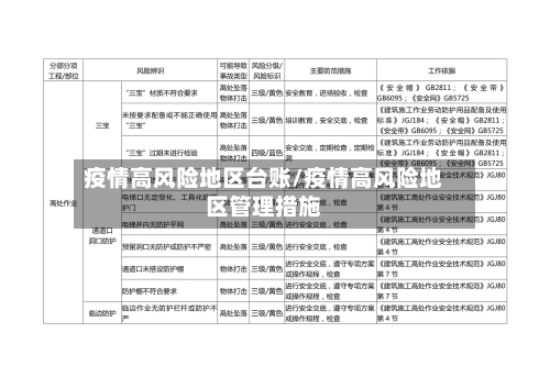 疫情高风险地区台账/疫情高风险地区管理措施-第3张图片