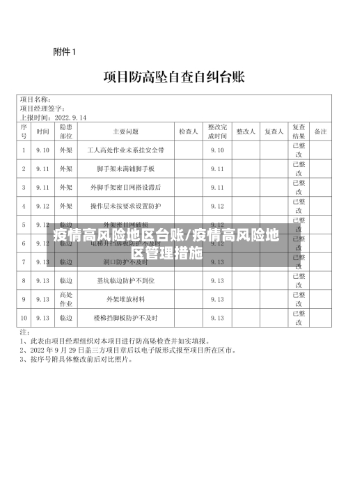 疫情高风险地区台账/疫情高风险地区管理措施-第2张图片