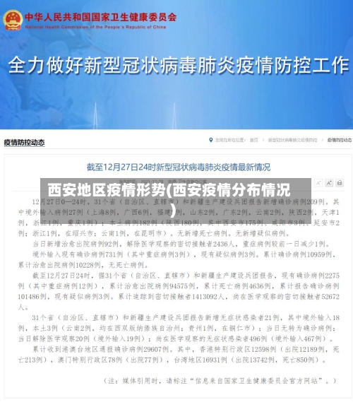 西安地区疫情形势(西安疫情分布情况)-第1张图片