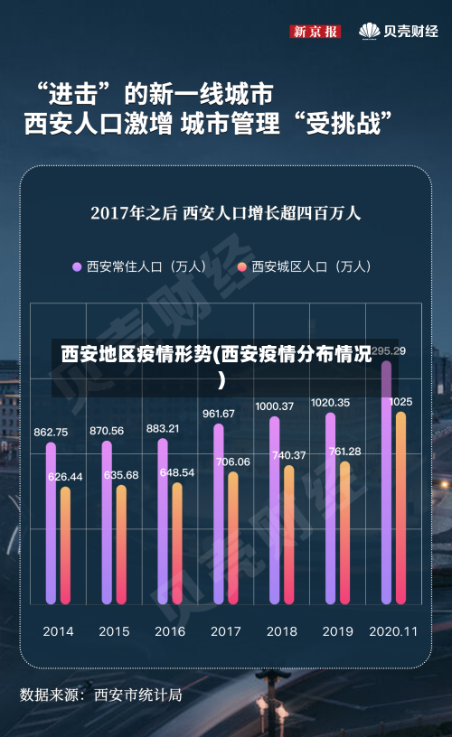 西安地区疫情形势(西安疫情分布情况)-第2张图片