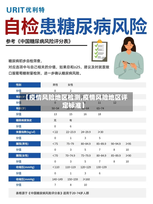 【疫情风险地区检测,疫情风险地区评定标准】-第2张图片