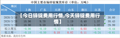 【今日锌锭费用行情,今天锌锭费用行情】-第3张图片