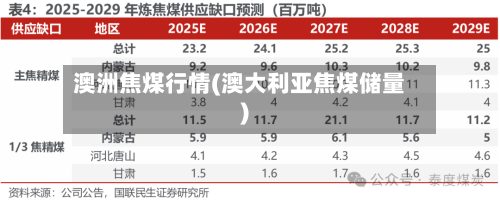 澳洲焦煤行情(澳大利亚焦煤储量)-第1张图片