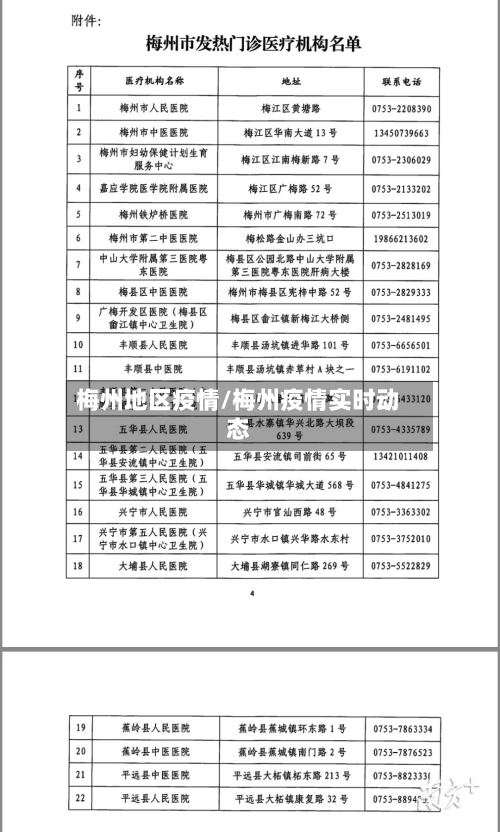 梅州地区疫情/梅州疫情实时动态-第1张图片