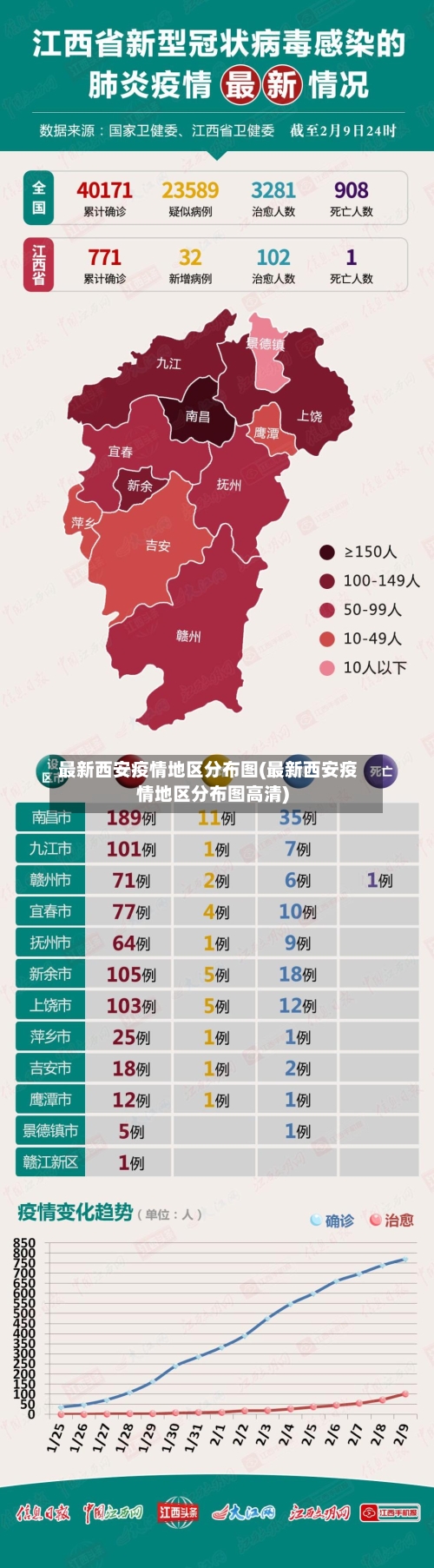 最新西安疫情地区分布图(最新西安疫情地区分布图高清)-第1张图片