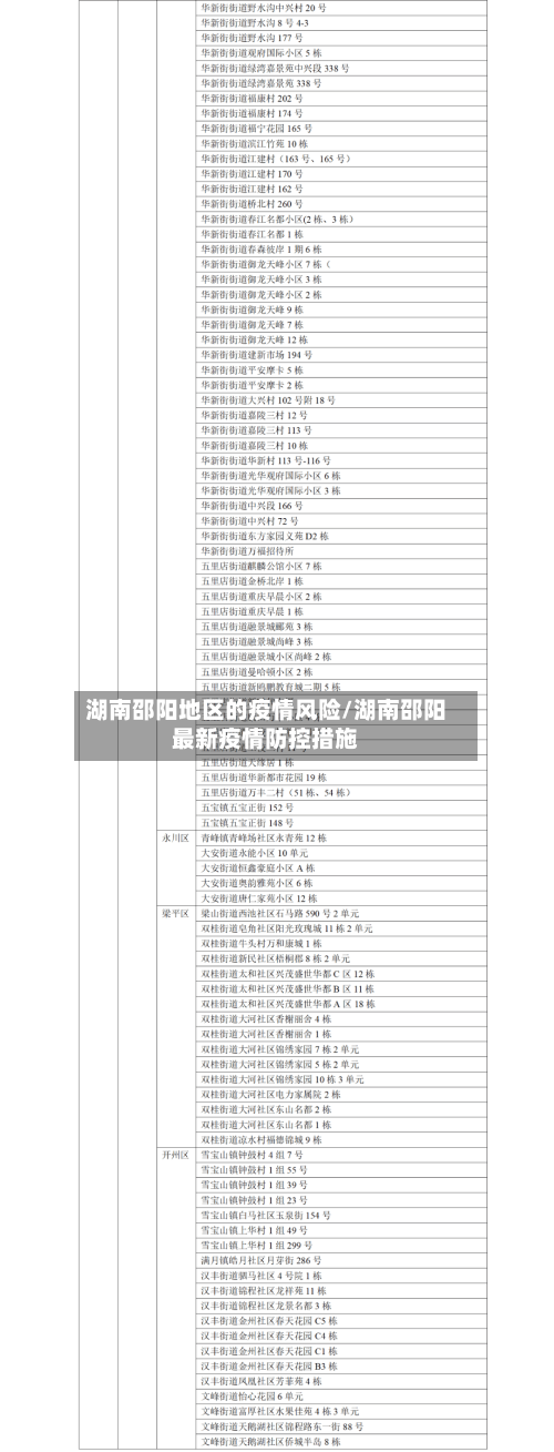 湖南邵阳地区的疫情风险/湖南邵阳最新疫情防控措施-第2张图片
