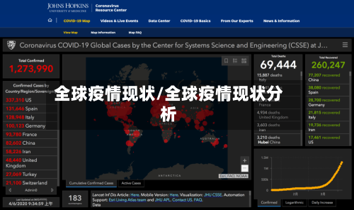 全球疫情现状/全球疫情现状分析-第1张图片