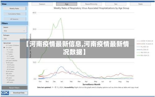 【河南疫情最新信息,河南疫情最新情况数据】-第1张图片