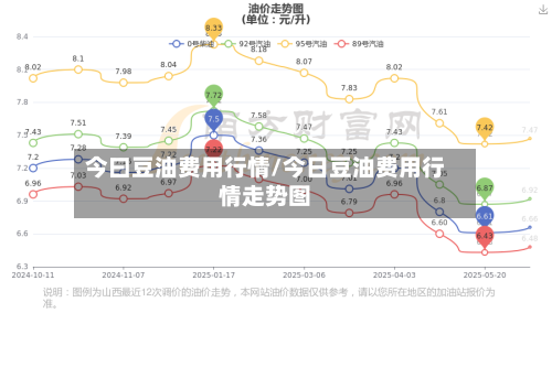 今曰豆油费用行情/今日豆油费用行情走势图-第2张图片