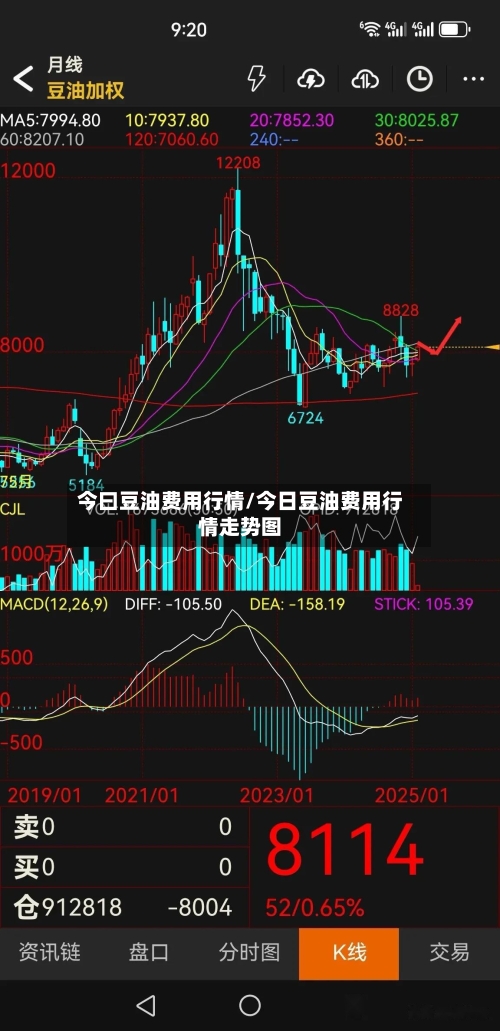 今曰豆油费用行情/今日豆油费用行情走势图-第1张图片
