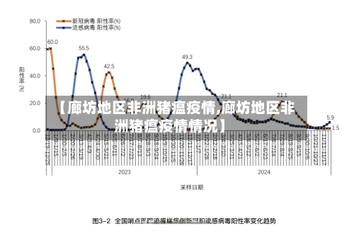 【廊坊地区非洲猪瘟疫情,廊坊地区非洲猪瘟疫情情况】-第2张图片