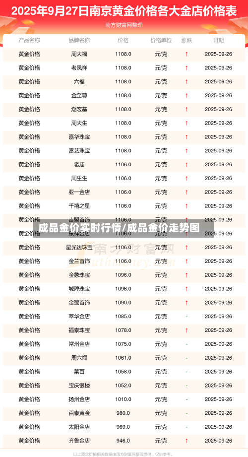 成品金价实时行情/成品金价走势图-第1张图片