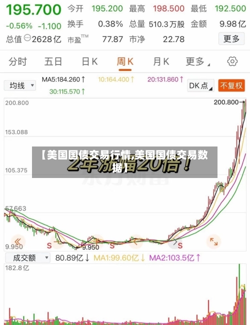 【美国国债交易行情,美国国债交易数据】-第1张图片