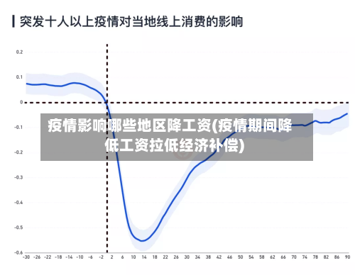 疫情影响哪些地区降工资(疫情期间降低工资拉低经济补偿)-第1张图片
