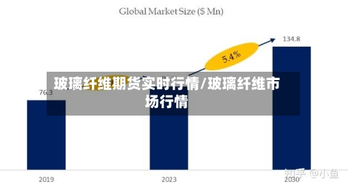 玻璃纤维期货实时行情/玻璃纤维市场行情-第1张图片