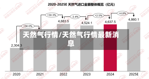 天然气行情/天然气行情最新消息-第1张图片