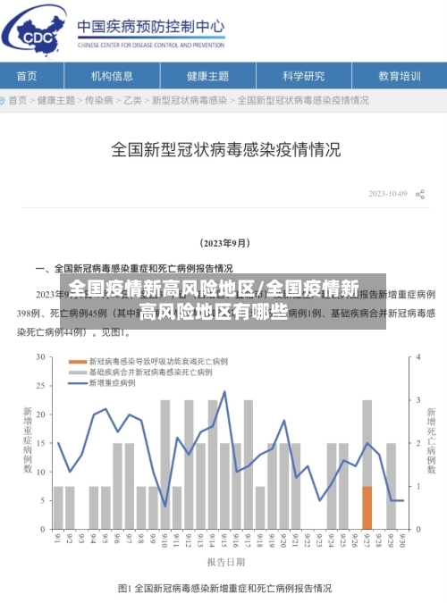 全国疫情新高风险地区/全国疫情新高风险地区有哪些-第3张图片