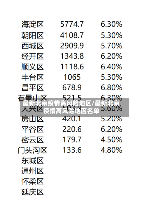 最新北京疫情高风险地区/最新北京疫情高风险地区名单-第3张图片