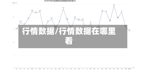 行情数据/行情数据在哪里看-第1张图片