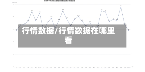 行情数据/行情数据在哪里看-第2张图片