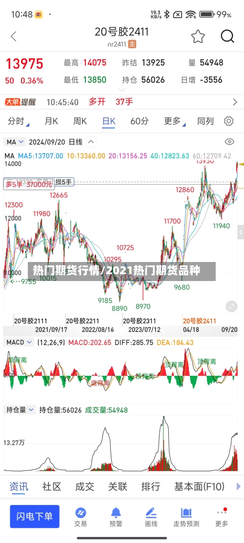 热门期货行情/2021热门期货品种-第1张图片