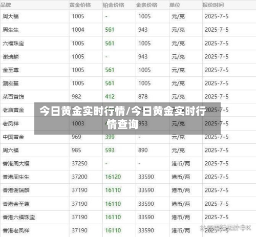 今日黄金实时行情/今日黄金实时行情查询-第3张图片