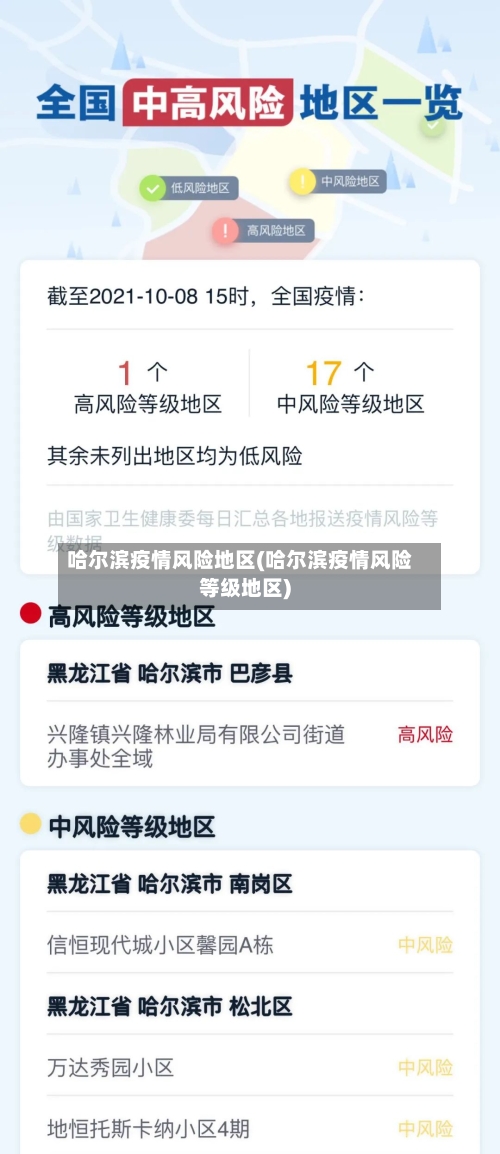 哈尔滨疫情风险地区(哈尔滨疫情风险等级地区)-第2张图片