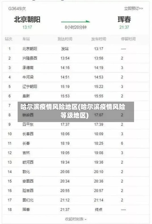 哈尔滨疫情风险地区(哈尔滨疫情风险等级地区)-第3张图片