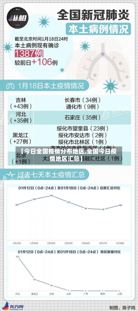 【今日全国疫情分布地区,全国今日疫情地区汇总】-第1张图片