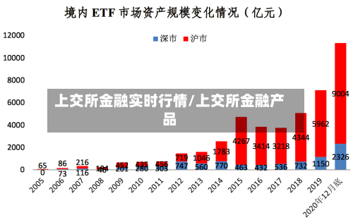 上交所金融实时行情/上交所金融产品-第1张图片