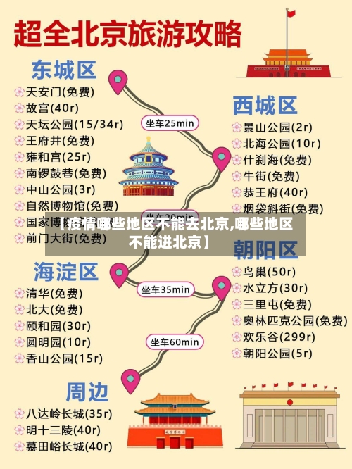 【疫情哪些地区不能去北京,哪些地区不能进北京】-第1张图片