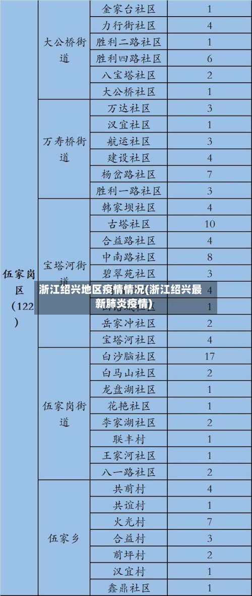 浙江绍兴地区疫情情况(浙江绍兴最新肺炎疫情)-第1张图片