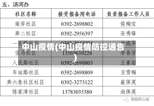 中山疫情(中山疫情防控通告)-第1张图片