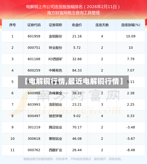 【电解铜行情,最近电解铜行情】-第1张图片