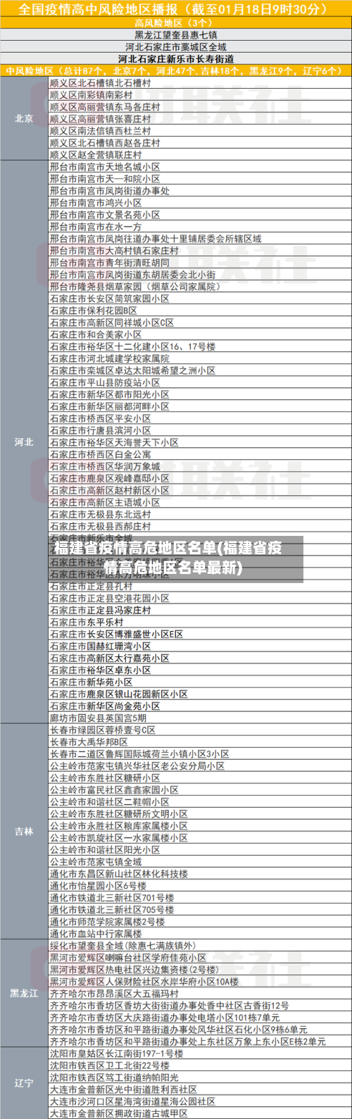 福建省疫情高危地区名单(福建省疫情高危地区名单最新)-第1张图片