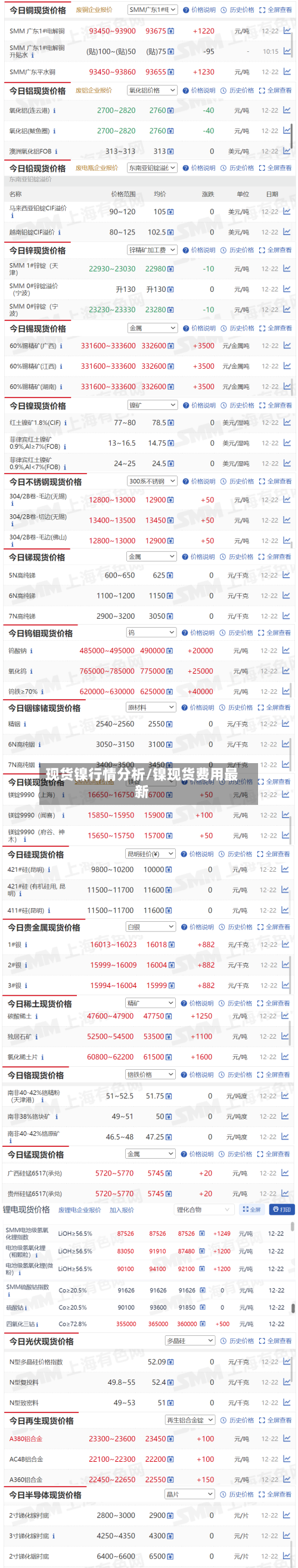 现货镍行情分析/镍现货费用最新-第1张图片
