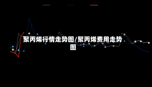 聚丙烯行情走势图/聚丙烯费用走势图-第2张图片