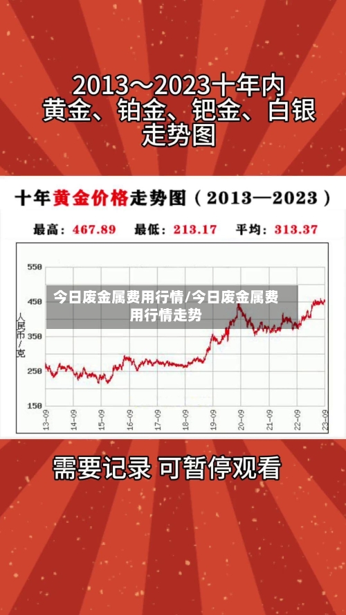 今日废金属费用行情/今日废金属费用行情走势-第3张图片
