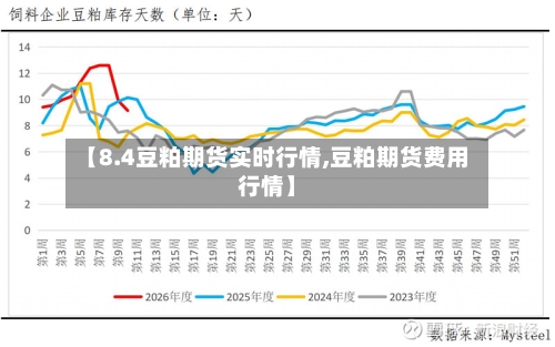 【8.4豆粕期货实时行情,豆粕期货费用行情】-第1张图片
