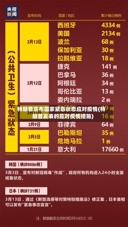 特朗普宣布国家紧急状态应对疫情(特朗普发表的应对疫情措施)-第1张图片
