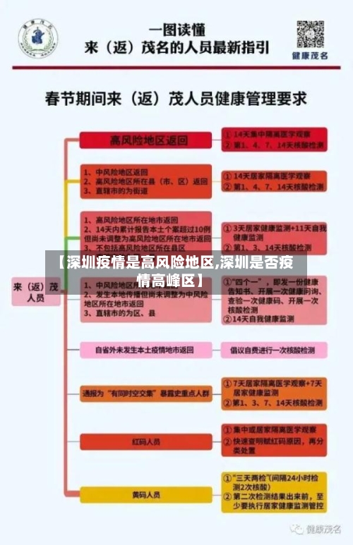 【深圳疫情是高风险地区,深圳是否疫情高峰区】-第2张图片